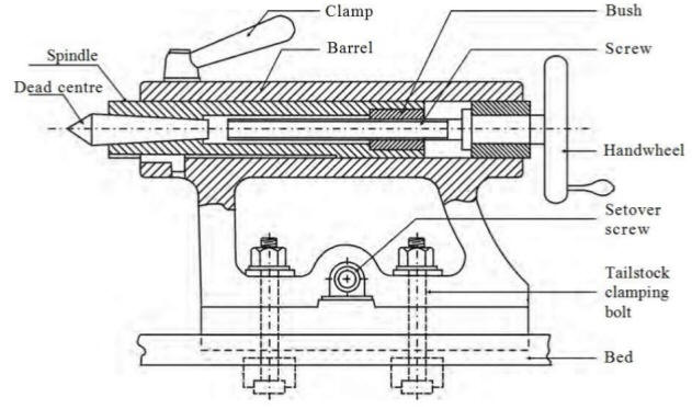 lathe machine internal parts